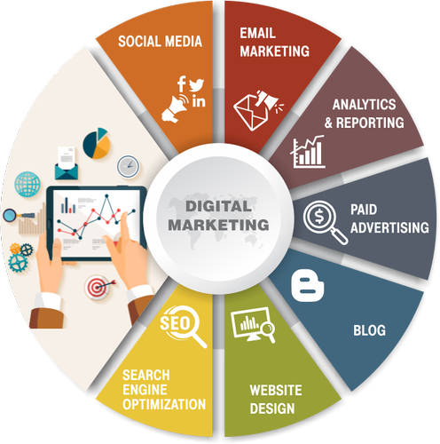 hammadusuf's tweet photo. Well explained #DigitalMarketing https://t.co/PqTkvlc1T7