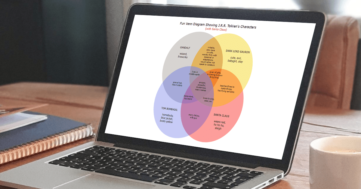 AnyChart's tweet photo. 📬 Venn diagrams are a useful tool for showing similarities &amp; differences among sets of items. Check out this tutorial to learn how to quickly create them in JS, where @VisualScribbler remakes @TeawithTolkien's fun Venn(s)!
👉 https://t.co/aEsMx7EmJM
#javascript #webdev #dataviz https://t.co/tfadUi6miP