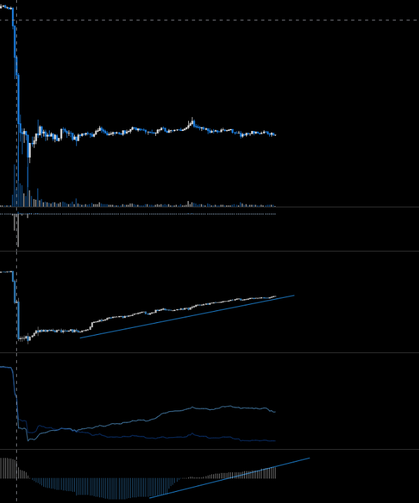 AveTrades's tweet photo. @RunnerXBT Isn't OI up + Funding up meaning that leveraged longs are coming into the market? https://t.co/rkqFTKLjHW