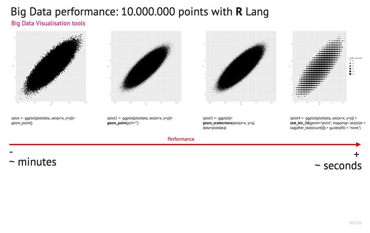 manugrapevine's tweet image. Playing with performance in exploratory #data analysis and #visualisation of extremely massive datasets. Key points: using the right function, #dataaggregation (~interpolation) and #rasterisation.
#SparkR #RStats #BigData #R
Next step: Visualisation of massive astronomical data.