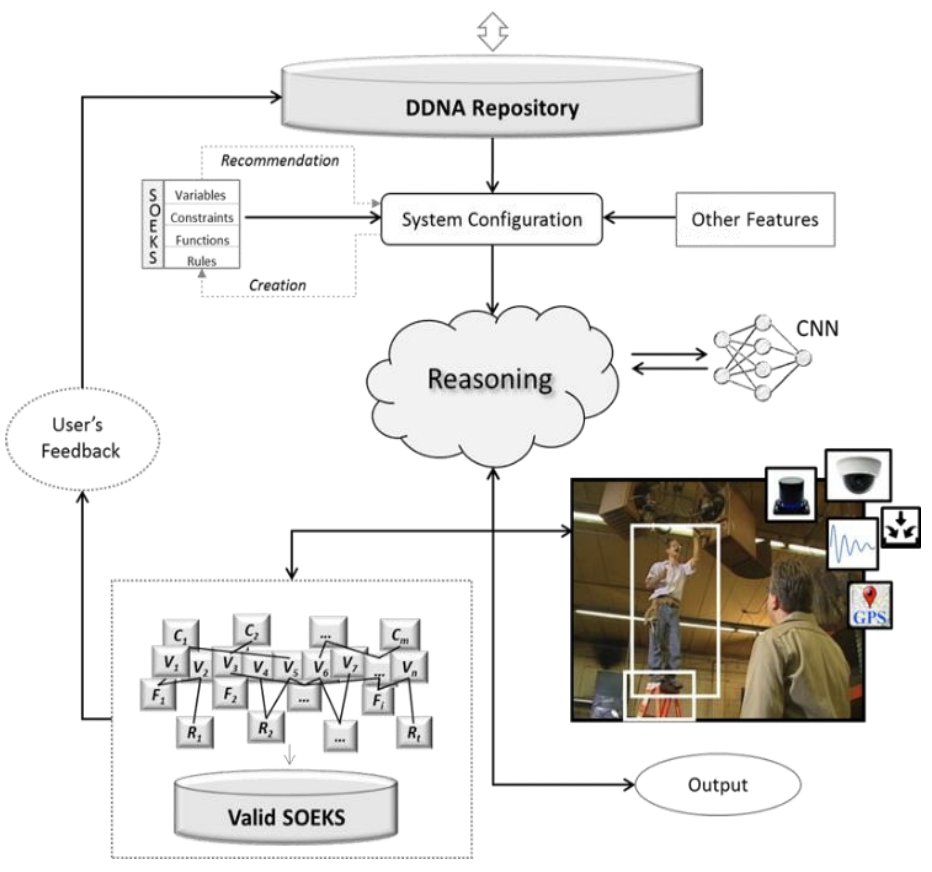 annals_csis's tweet image. Proposing an original experience-based #KnowledgeRepresentation approach in: “Representing and Managing Experiential Knowledge with Decisional #DNA and its Drimos® Extension” by E. Szczerbicki, C. Sanin, K. Sterling-Zuluaga.  ACSIS Vol. 30 p. 841–844; tinyurl.com/7ef3yckm