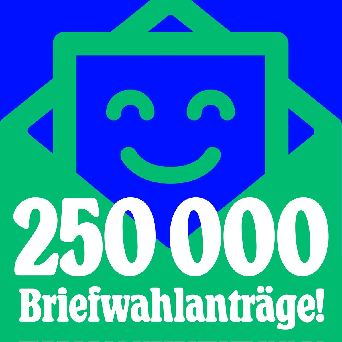 Leute, Leute, Leute - good News am Morgen:
250.000 Briefwahlanträge! 🥳

Lasst uns diesen Trend fortschreiben! Sagt es weiter, verschickt den Briefwahl-Link, repostest unsere Posts - und dann ändern wir gemeinsam das Gesetz! 🤝

#Berlin2030