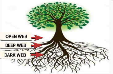 OneSoftware_IT's tweet photo. Cosa è il Dark web https://t.co/cP9d9Pq9yq via @OneSoftware_IT https://t.co/Dn0jCjFbnK