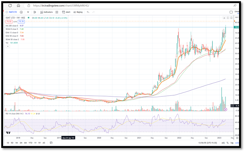 berishilpa's tweet image. #midcapstock #multiyearbreakout #ISMTLTD #ISMT #businessremodel
Acquired by Kirloskar Ferrous