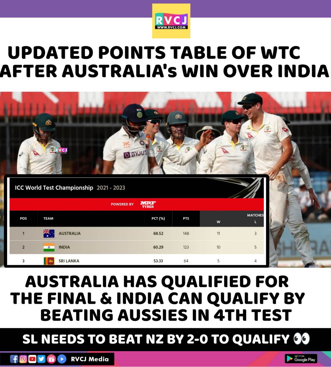 RVCJ_FB's tweet photo. WTC Point Table
#INDvAUD https://t.co/GIyTIBpwuE