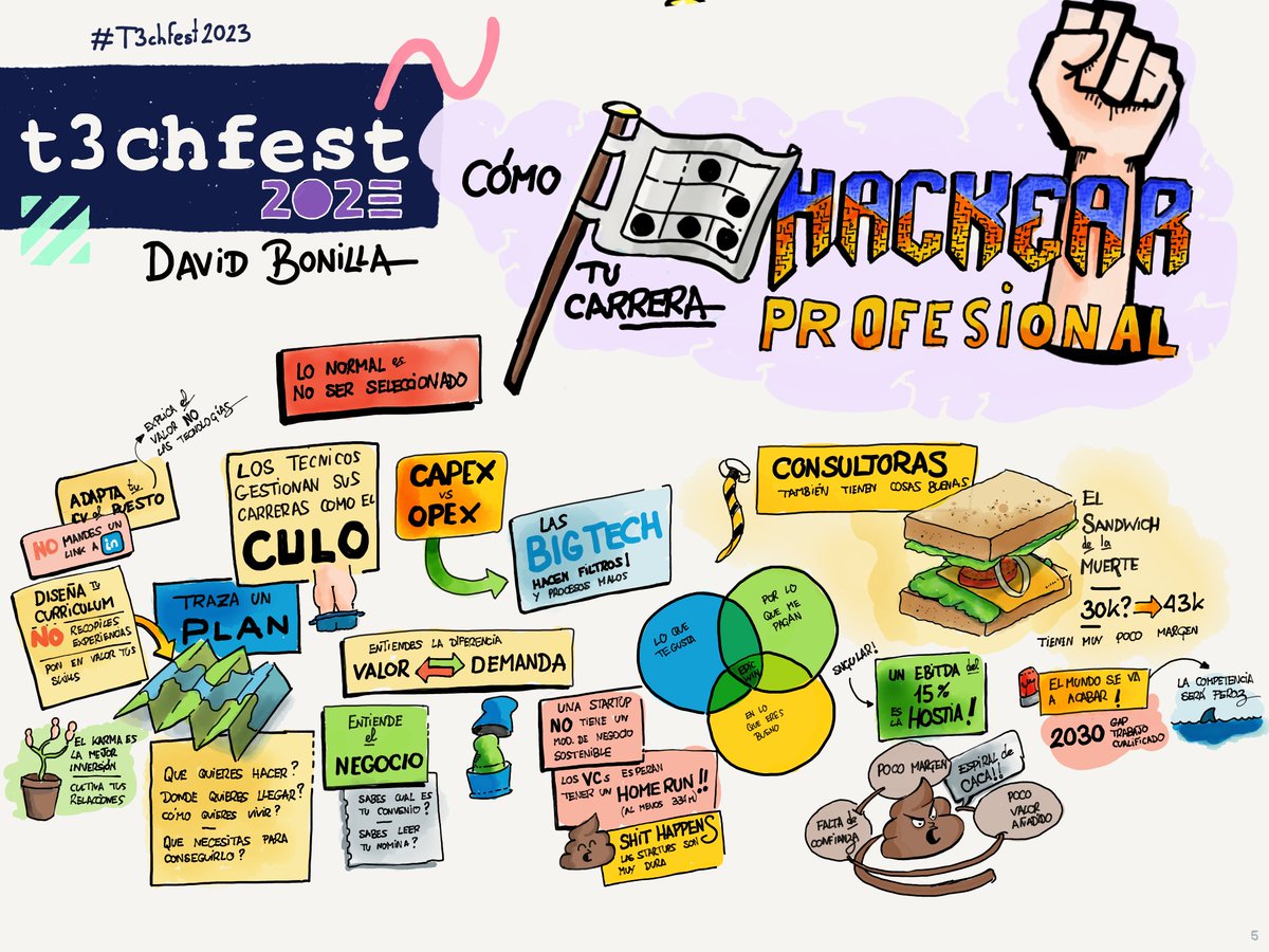 Ayer, <a href="/david_bonilla/">David Bonilla</a> nos contó «Cómo hackear tu carrera profesional», y <a href="/oyabun/">Javier Alonso</a> lo reflejó cuidadosamente en esta pasada de lámina #T3chFest2023