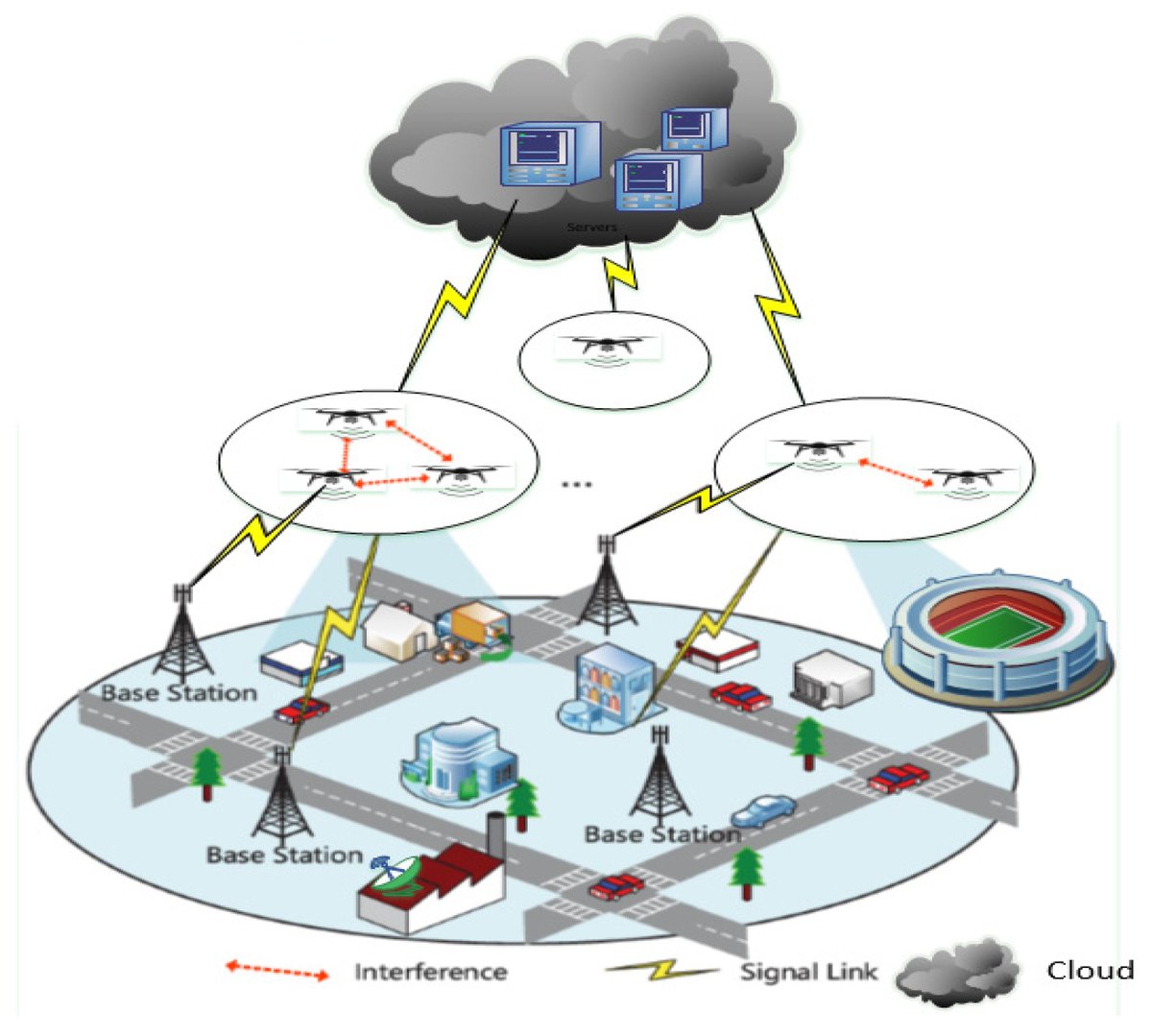 Sensors_MDPI's tweet image. #highlycitedpaper
The Internet of Drones: Requirements, Taxonomy, Recent Advances, and Challenges of Research Trends
mdpi.com/1424-8220/21/1…
@kkueduksa 
#Internetofdrones #communication #security #privacy