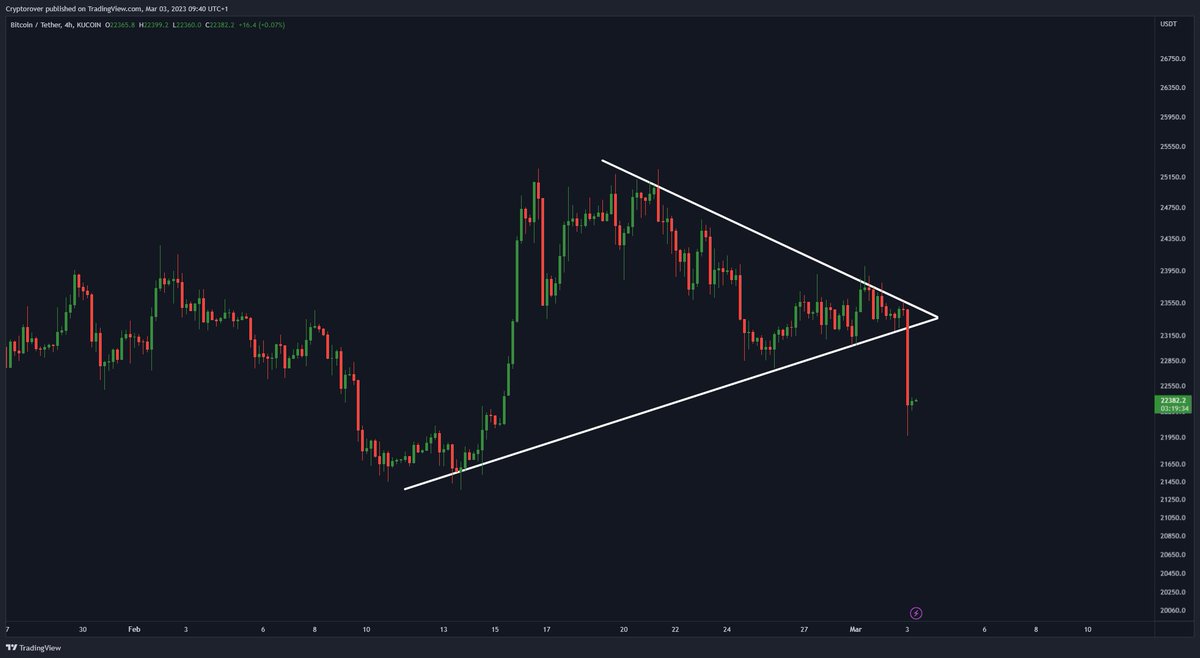 Crypto Rover tweet media