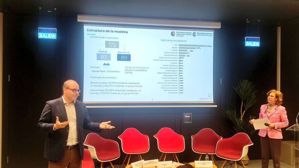 Presentamos el primer Barómetro empresarial de las empresas francesas en España.
Estudio realizado conjuntamente con <a href="/LachambreEsp/">Cámara de Comercio Franco-Española</a> y el asesoramiento de <a href="/Qualimetrie/">Qualimetrie</a>.
Introducción a cargo de <a href="/DavidCaberoJou/">David Cabero</a> y <a href="/SaraBieger/">Sara Bieger</a>