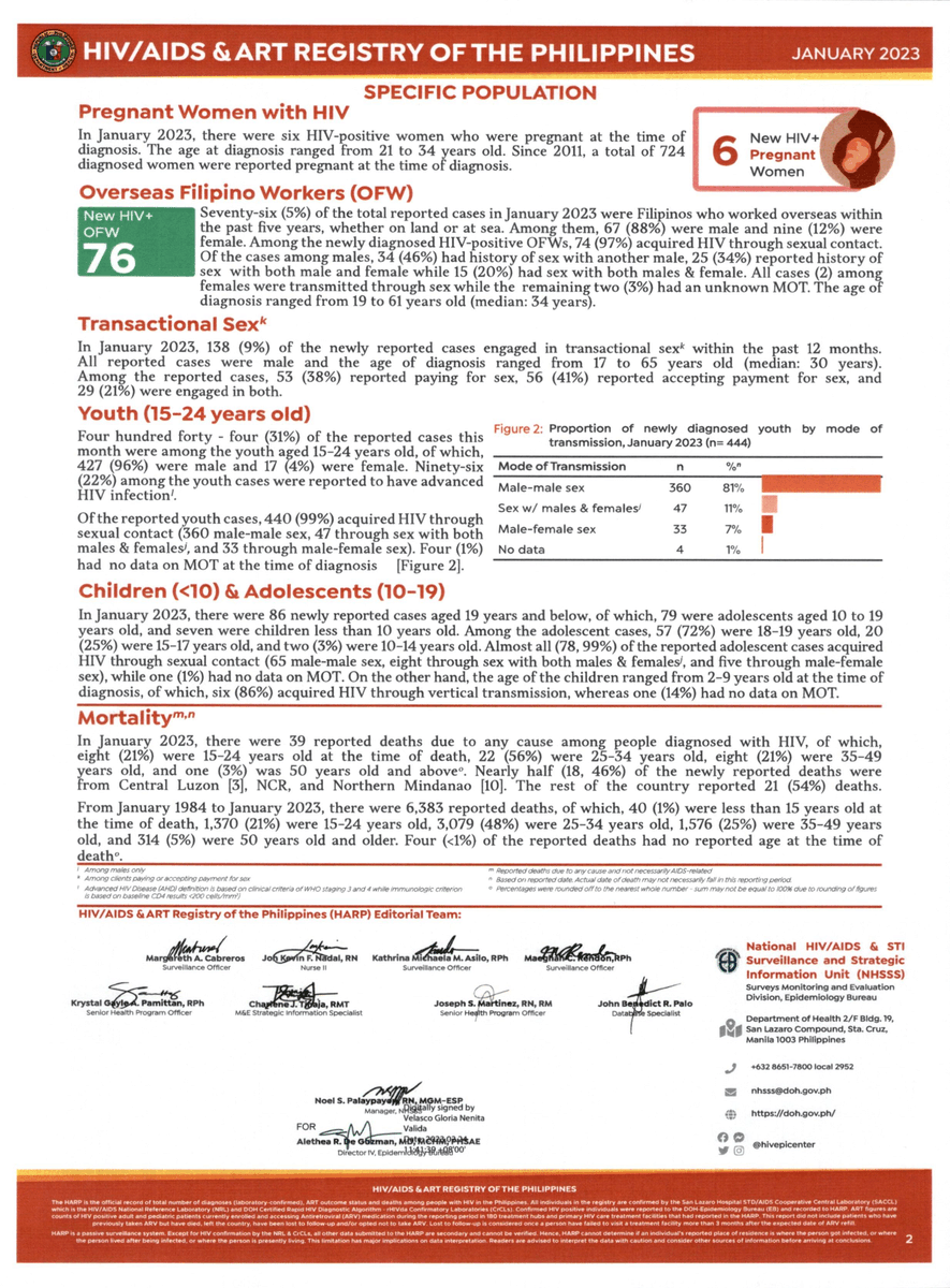 HIVepicenter's tweet photo. The January 2023 HIV/AIDS &amp; ART Registry of the Philippines Report is out!

Get a copy of the full report here: 
https://t.co/1OND3lF29n

or on this link: 
https://t.co/iTR5piFjVi https://t.co/cUJlbXFlZa