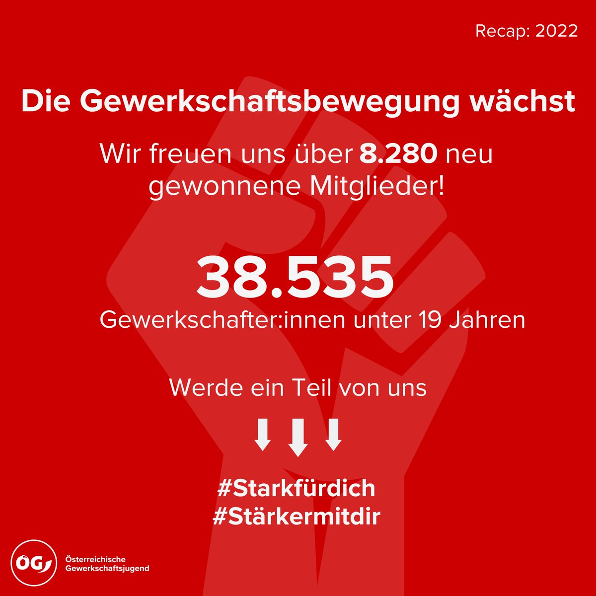 Wir wachsen! 📈
Als größte politische Jugendorganisation Österreichs dürfen wir uns über 8.280 Neubeitritte freuen. ✊🥳

Bist du ein Teil davon? 🤝

#Gewerkschaft #GemeinsamStark #Starkfürdich # Stärkermitdir #Österreich #Lehre #Lehrling #Lehrlinge