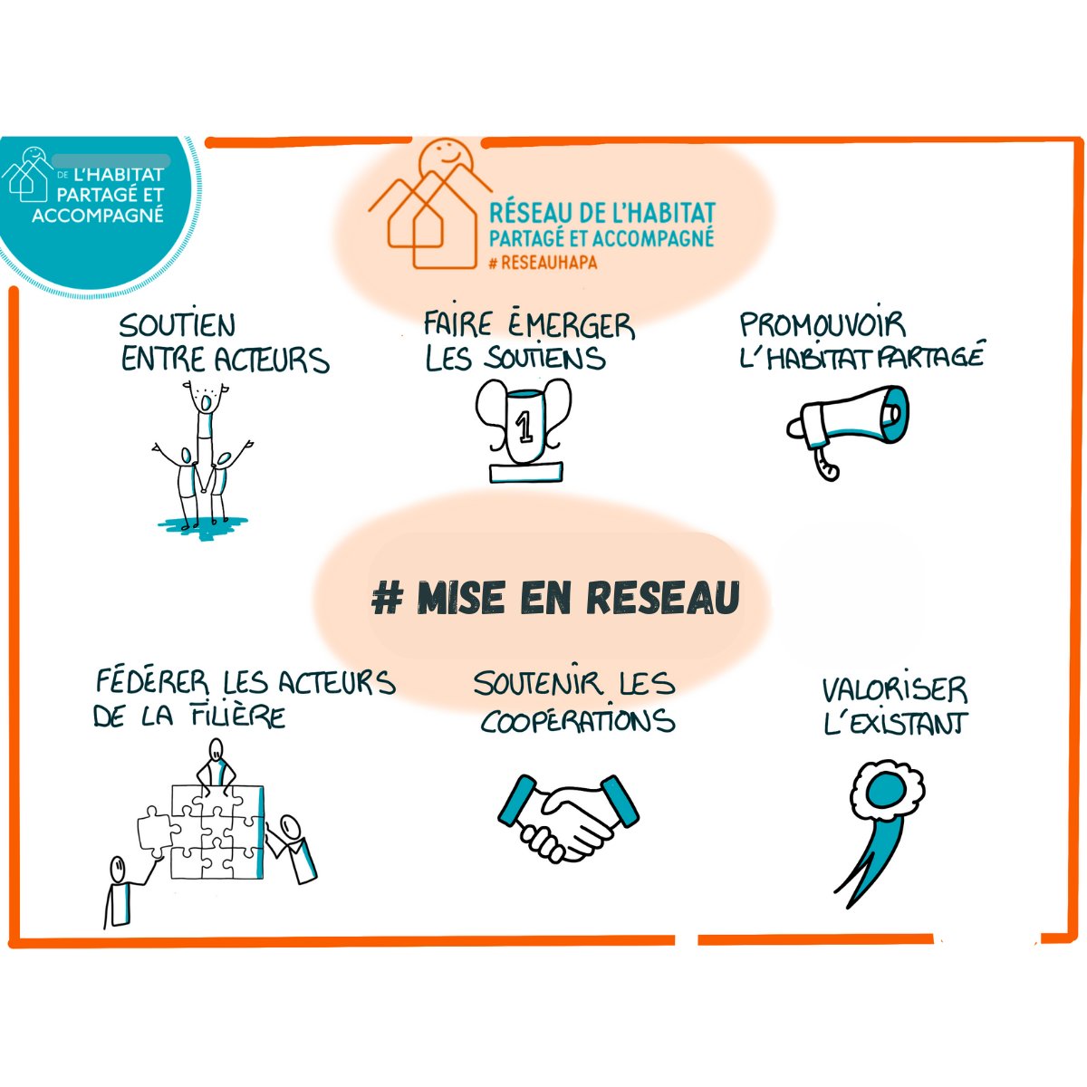 Réseau de l'habitat partagé et accompagné (HAPA) tweet media