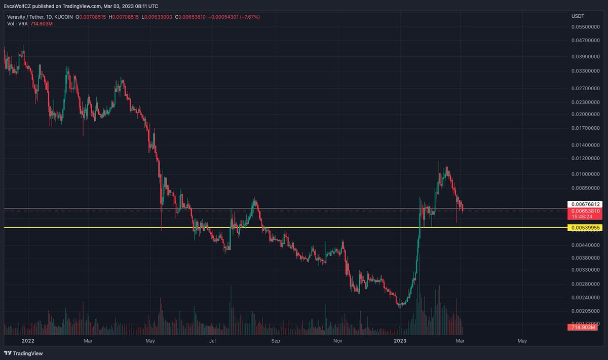 Evca Wolf tweet media