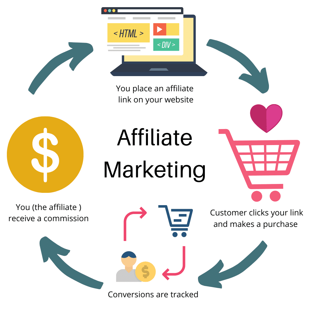 NguyenTesla's tweet photo. Affiliate marketing will continue to grow with AI and big data. The popularity of social media will also create new opportunities. To succeed, innovate, focus on quality content and choose the right target audience #AffiliateMarketing #ArtificialIntelligence #BigData #SocialMedia https://t.co/GanB5TmytD
