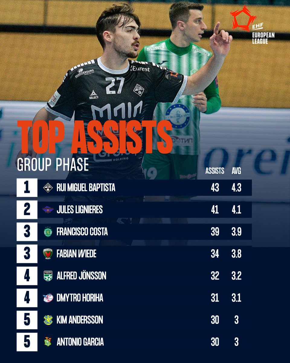 EHF European League on Twitter: \