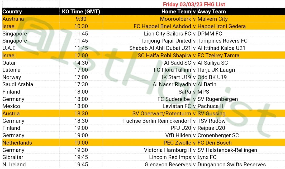 1stHGList's tweet photo. Good Morning All

21 Games to choose from today

Happy Friday

Good luck

#FHG #INPLAY https://t.co/zHuKtTeqxm