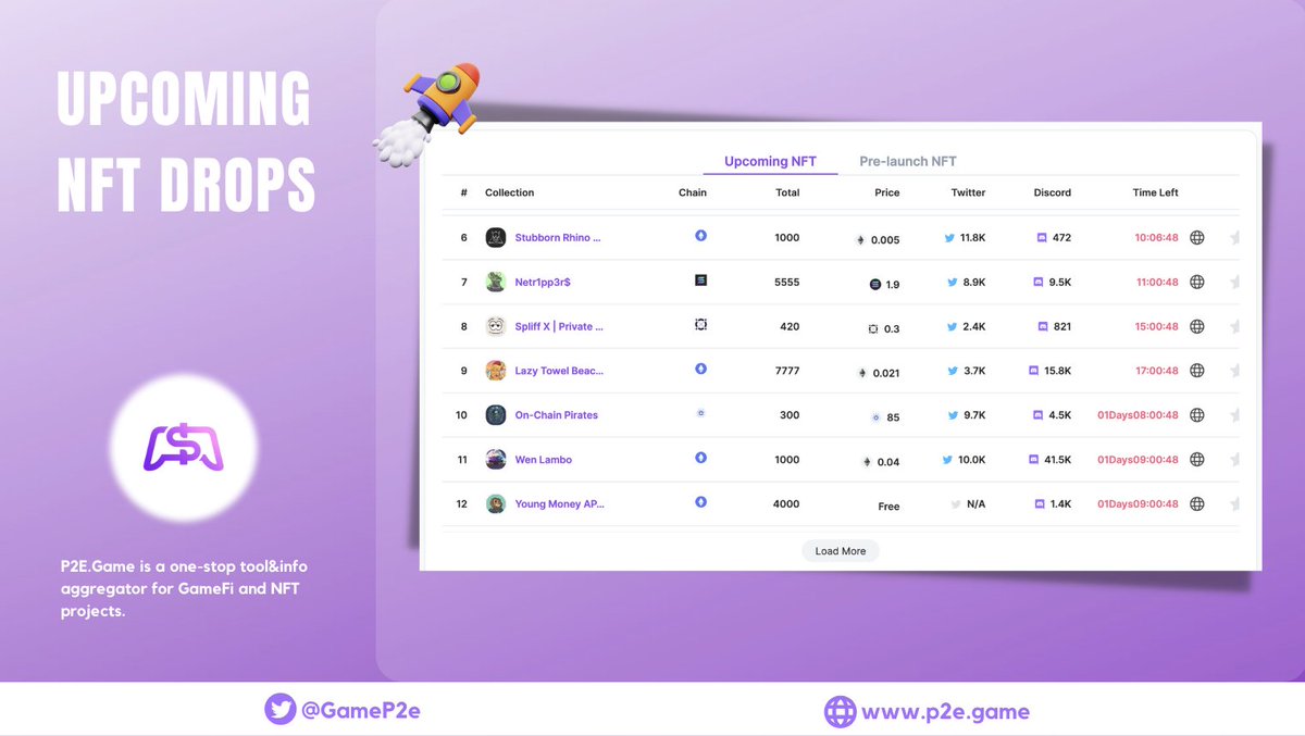 GameP2e's tweet photo. 🔥Upcoming #NFT Drops

@ClubRhinoceros
@cyberskies_io
@Spliffs_X
@Lazytowelclub
@onchain_pirates
@Wen_Lambo_LFG
@ymapaakingdom

Check the full list at https://t.co/oYSQvGn0uH
#NFTGiveaway #NFTCommunity https://t.co/F1O8XMYIvY