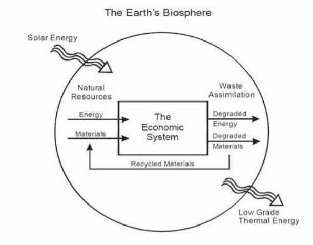 Malcolmmania's tweet photo. @paulkrugman you’re missing the point with your article on Biden’s Climate Policy. There isn’t a tech driven low emission future. ALL infrastructure relies on fossil fuel (bitumen, steel), and NO batteries, wind or solar have ever been made with renewables https://t.co/IXcOOsJybt