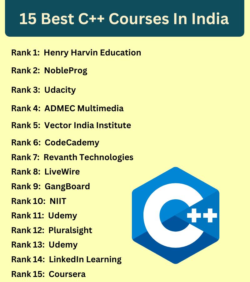 AhmadPa40052849's tweet image. Best UI UX Designer Online Course with Certification
C++ is a high-performance programming language used to build complex and large-scale software applications.
henryharvin.com/blog/c-plus-pl…
#cpluspluscourse #henryharvineducation #henryharvin