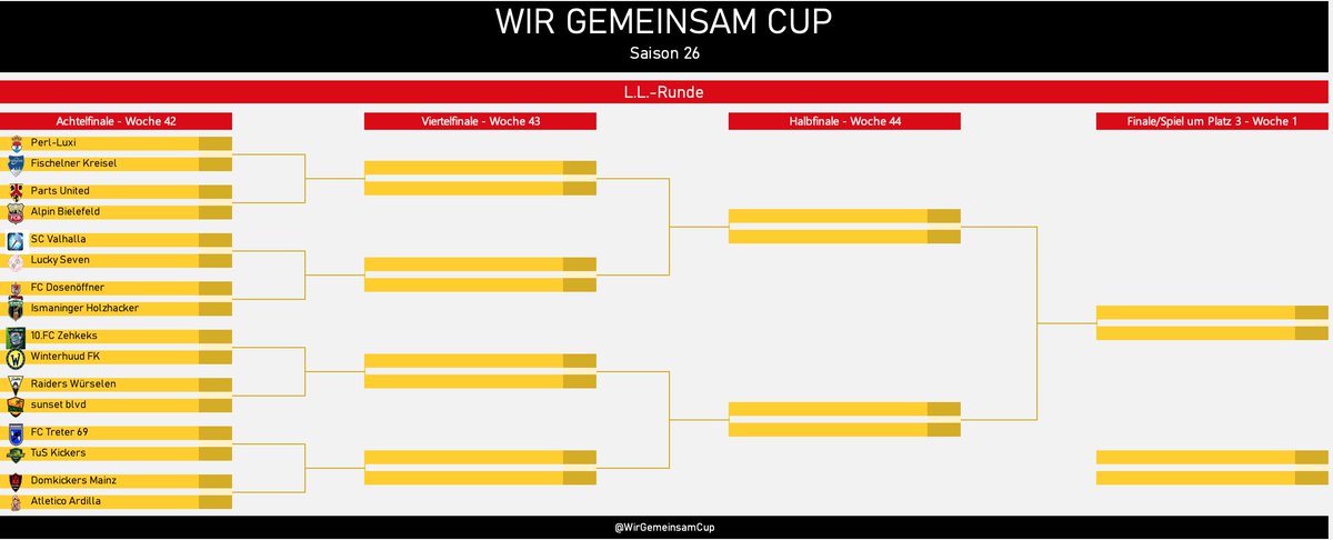 WirGemeinsamCup's tweet photo. 🤝#LLRS26- Achtelfinale -Auslosung:  @PerlLuxi vs. FiKreisel PartsUtd vs.  Alpin Bielefeld  
SCValhalla vs. Lucky Seven 
@FCDosenoeffner  vs. @IHolzhacker  
10.FC Zehkeks vs. @WinterhuudFK
@RaidersWür vs. @sunset_xeni
@Treter69 vs. @KickersTus 
@strallackham vs. @AthlArdilla https://t.co/Sr4RDjGQ15