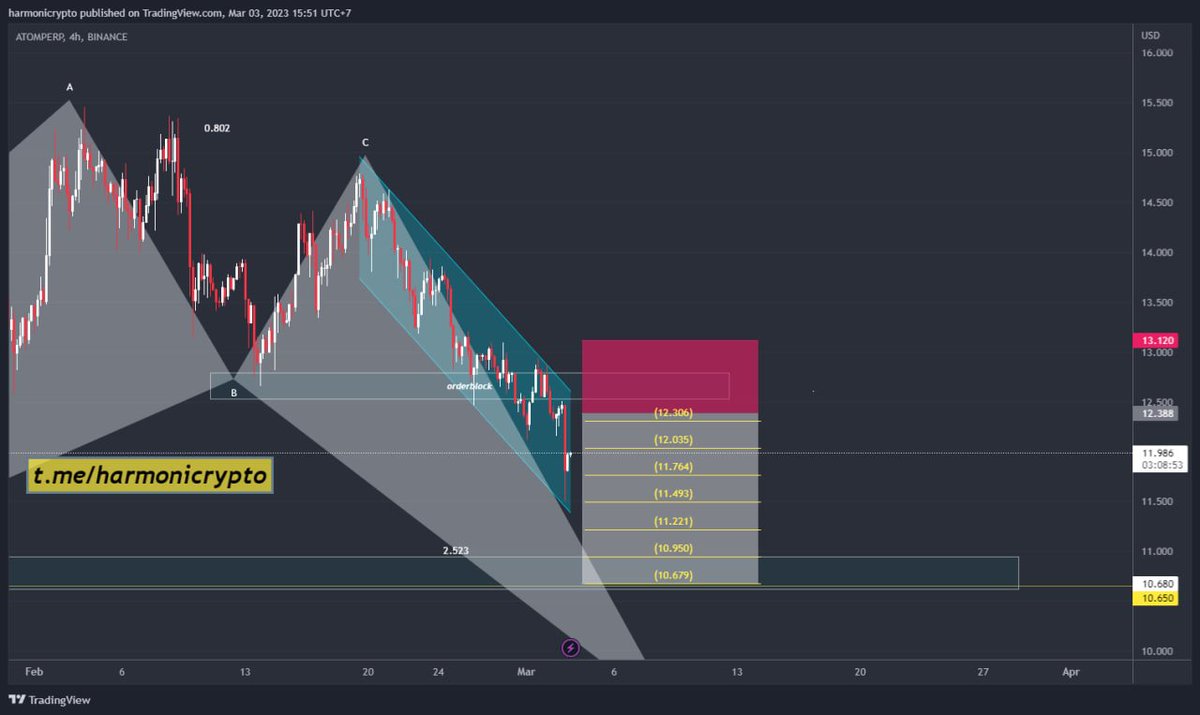 Harmonic Crypto tweet media