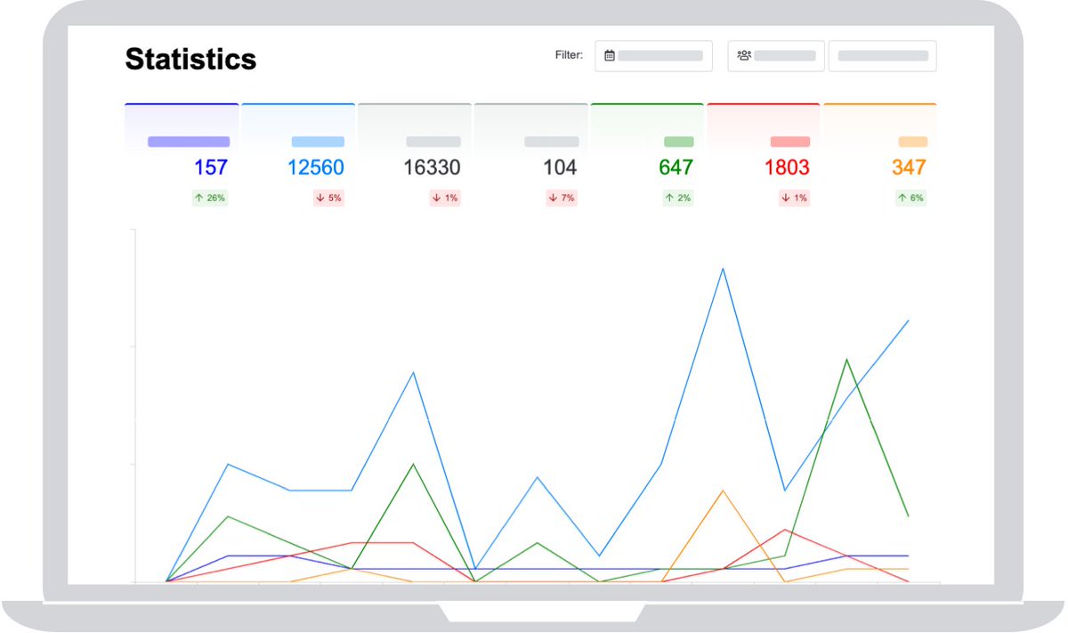 Support_FD's tweet image. Where are our data geeks 🤓 ? We updated the statistics metrics for you: Dive deeper with flexible filtering and sorting options and enjoy improved, clearer screens and charts on your #intranet. Ask your webmaster for details or go to support.viadesk.com #release #viadesknews
