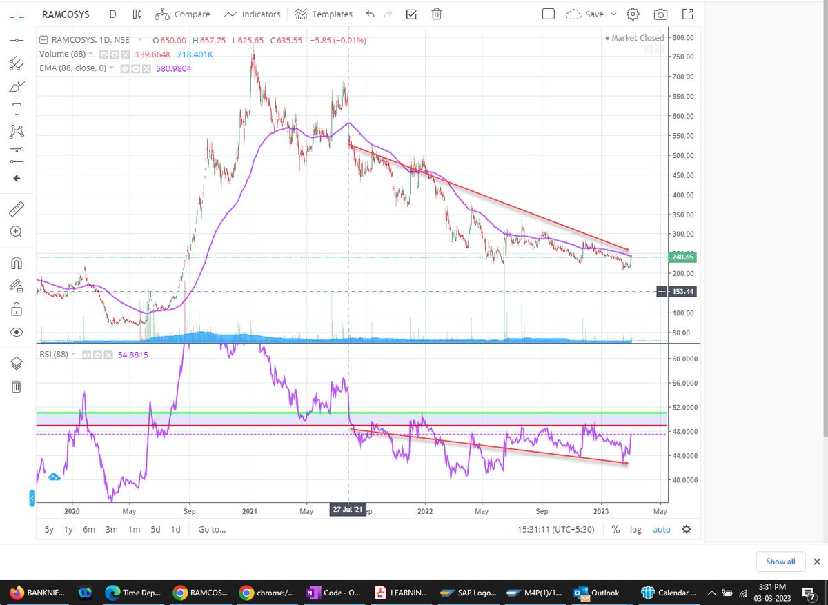 TwoLinesClub's tweet image. #RamcoSystem Not safe for investment yet.