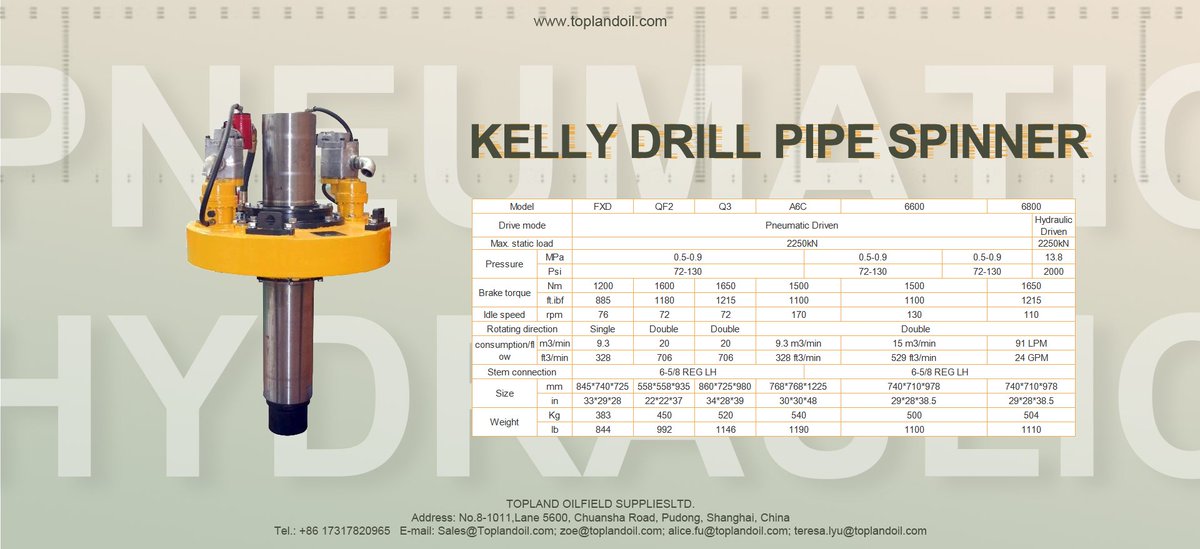 OilTopland's tweet image. #KellySpinner is a special equipment to connect single pipe by matching with mouse hole clamping device. It unitizes air or hydraulic motor to drive kelly to rotate, And is has the features of security, timr- saving time and high efficiency. #API8C #drilling #oilfiled #topland