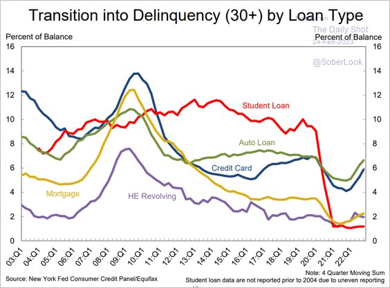 WHEN WILL THE HARD LANDING BECOME CLEAR? 😳 👇