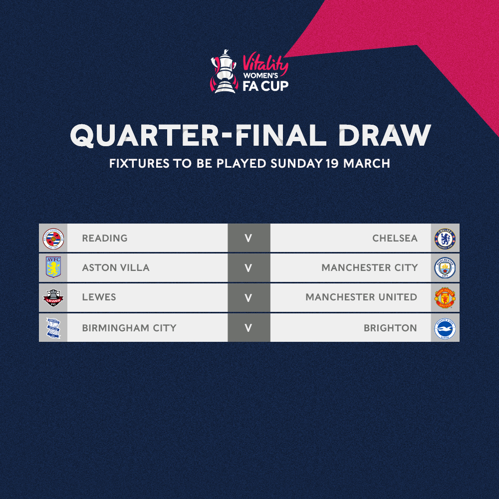 Fa Cup Draw Quarter Finals 2023 Connie Mclaughlin Info