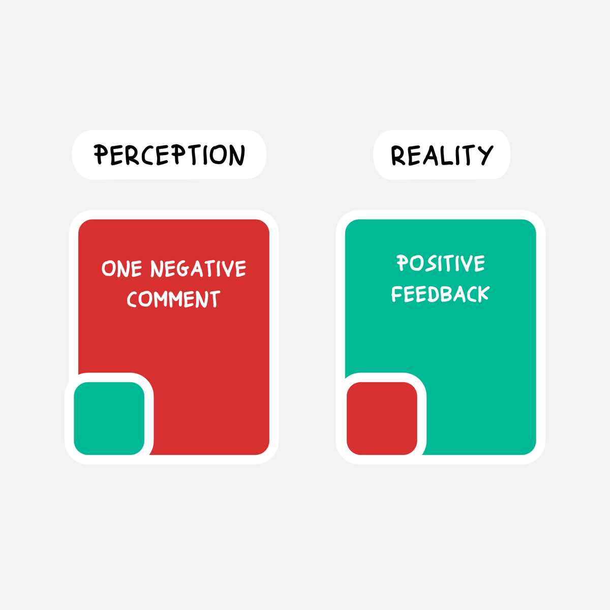 FerraroRoberto's tweet photo. for every one negative feeling or interaction between partners, there must be five positive feelings or interactions, according to relationship researcher John Gottman https://t.co/2ahXjyPRxn
