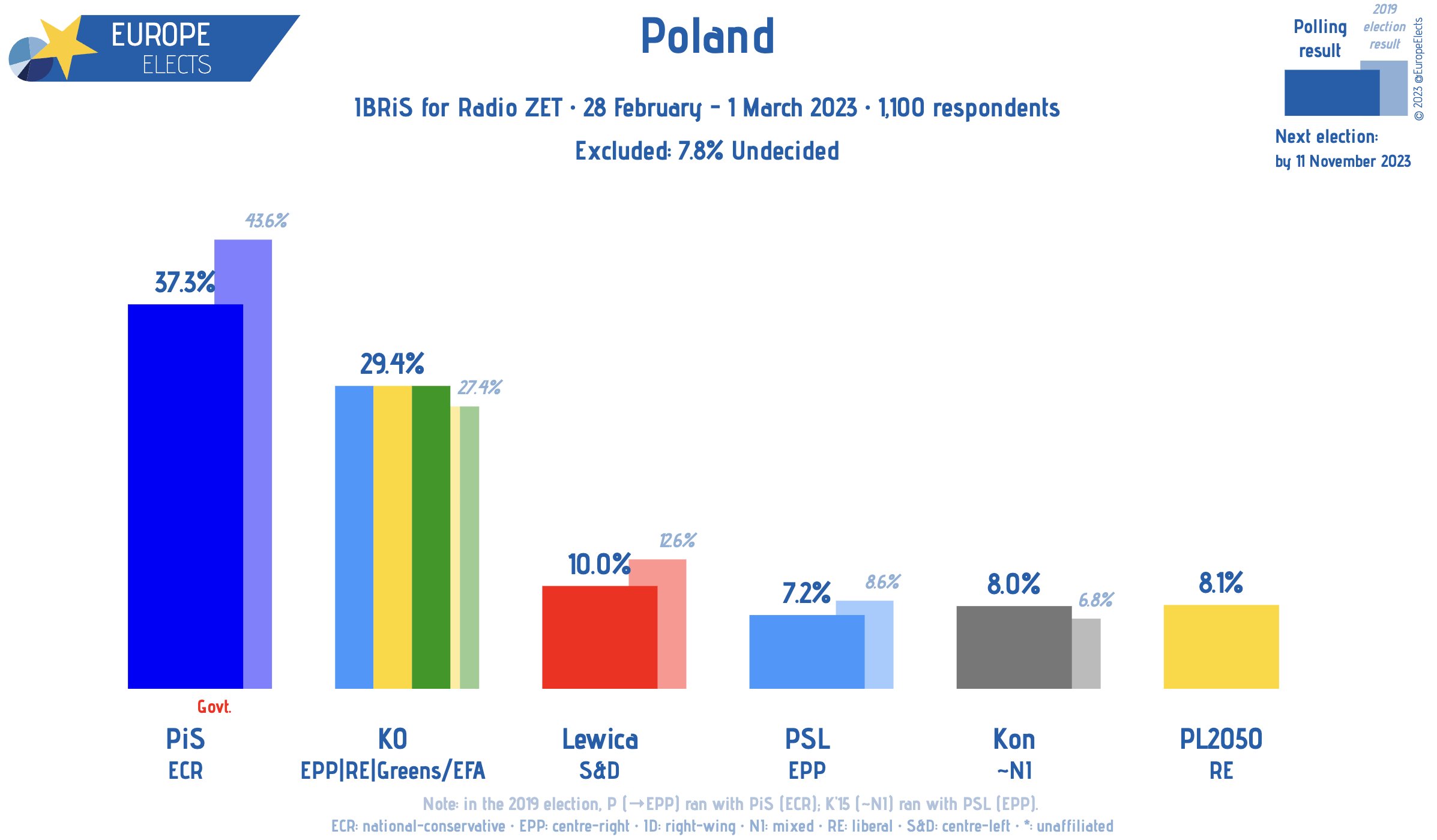 vaubanpro-on-twitter-tomer0239tomer-europeelects-depends-of-where