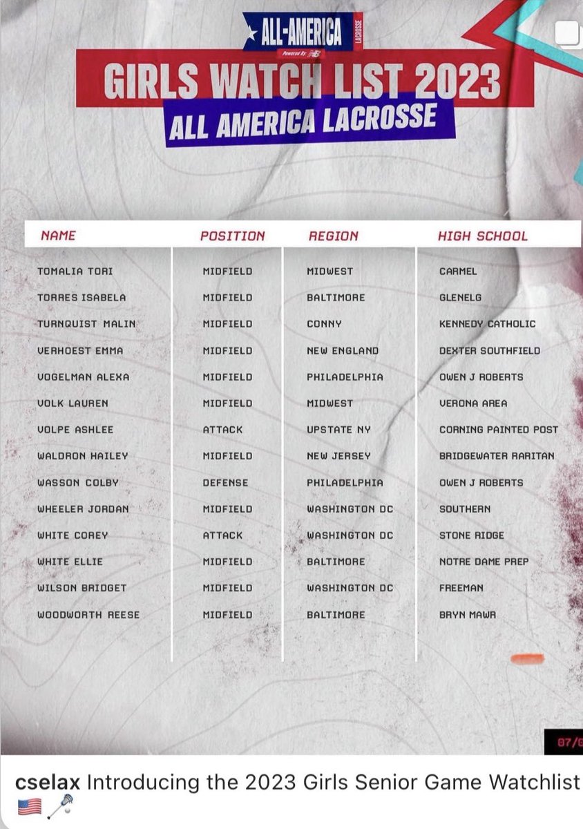 JMSiebels's tweet photo. Malin Turnquist made the All America 2023 Watch List!🥍🥍🥍 Hard work pays off kid ❤️ @KennedyGaels @Sniperselitelax  @BryantWLax @newbalance @malinskye_t https://t.co/EymVPFh148