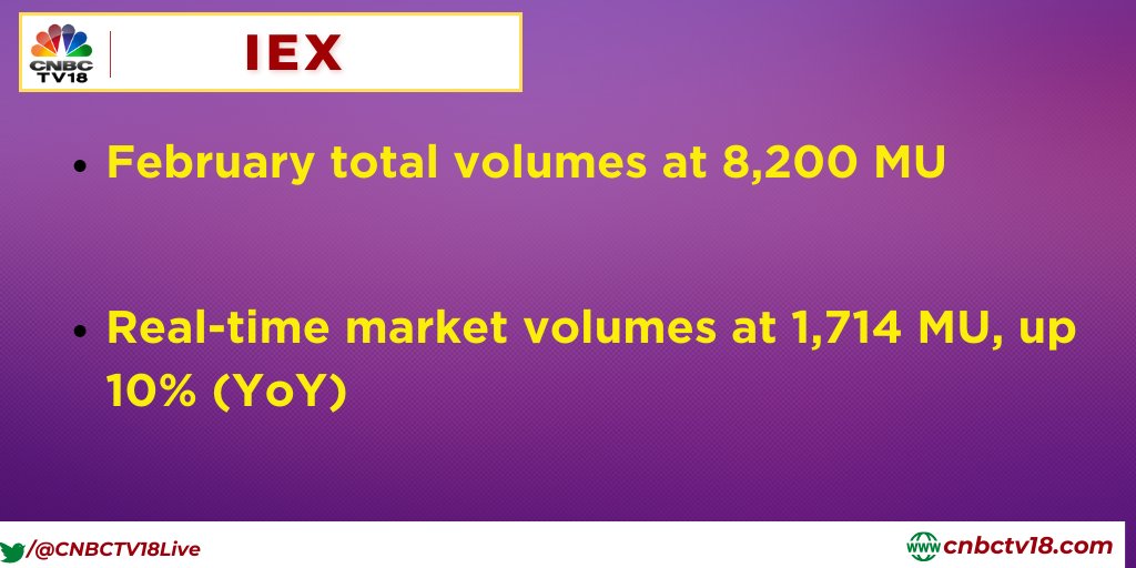 CNBCTV18 on Twitter "IEX FebruaryUpdate February total volumes at 8,200 MU Realtime