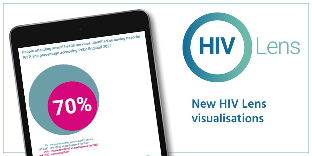 HIV Lens tweet media