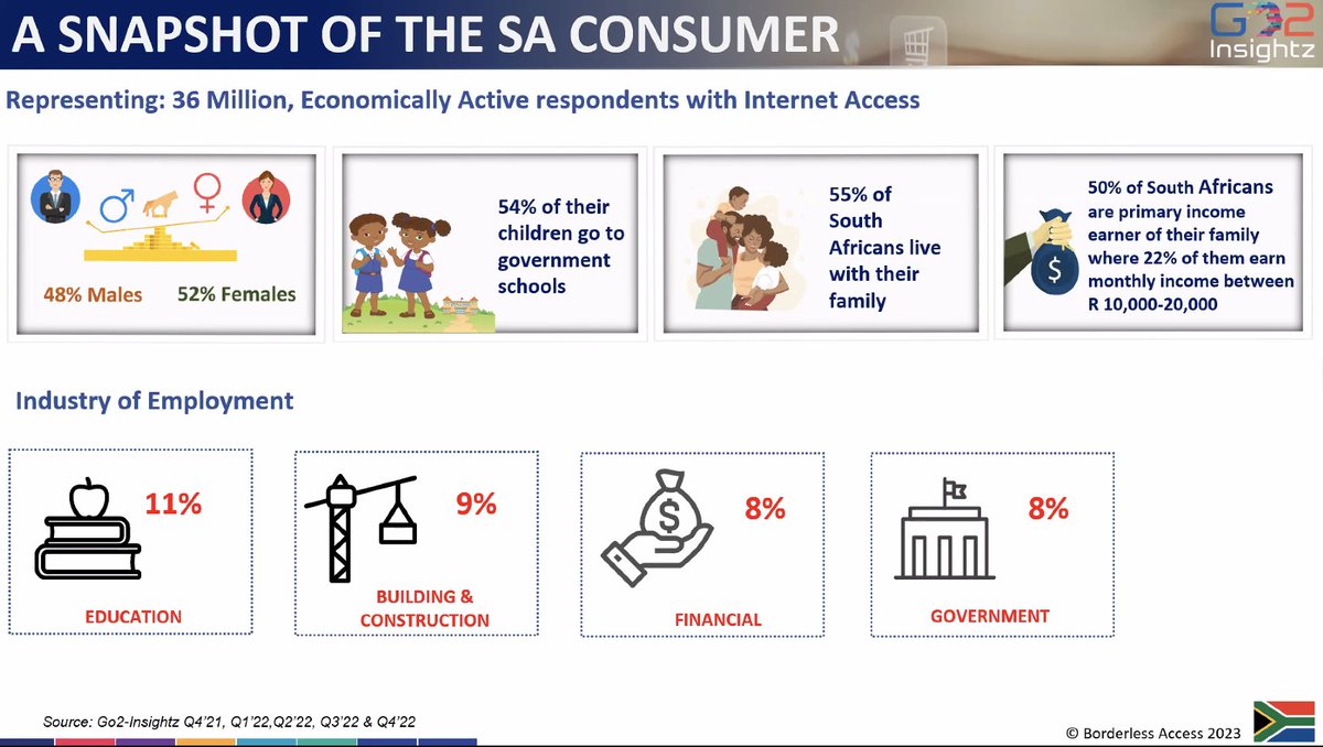 Our next speaker is Ebere Egbule Ijie, the Associate Director – Client Development Africa, UK &amp; Europe for Borderless Access. She's delving into the state of the South African consumer, including how they are feeling and how this affects their shopping habits. #KMRConsumerMatters