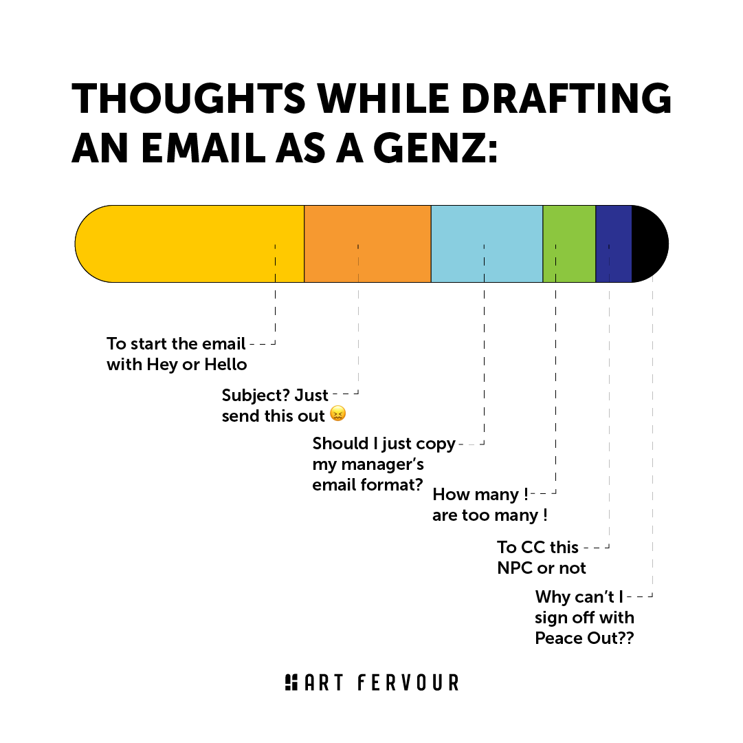artfervour_'s tweet photo. NCP stands for Non Player Character. Yes, we learnt that today. 👀
What thoughts run through your mind while drafting an email?

#EmployeeAppreciation #EmployeeExperience #Emails #GenZ #ArtAgency #Art https://t.co/80YmJC3Ur7