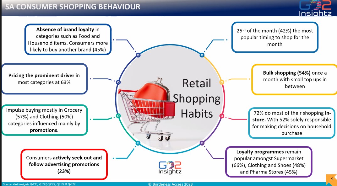 “Consumers are seeking to shop smartly, with advertising promotions actively being sought,” says Ebere Egbule Ijie, the Associate Director – Client Development Africa, UK &amp; Europe for Borderless Access. #KMRConsumerMatters

Join here: tinyurl.com/vhd8f89v