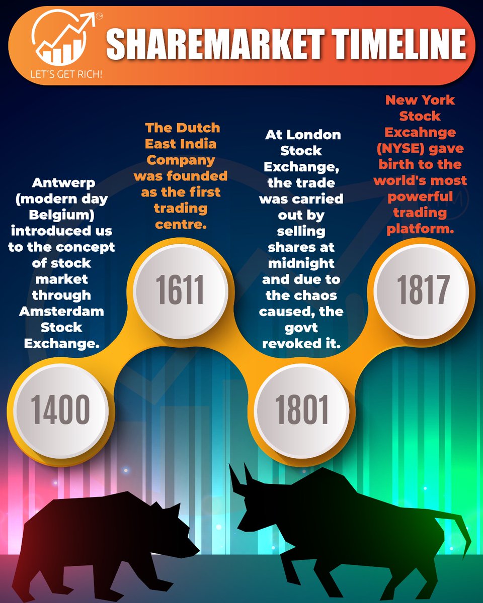 smvvedu's tweet image. What started as a brick and mortor entity has now gone digital and it hardly takes 5 minutes to open your free demat account through Angel One.
.
Get your fee demat account with SMVV&apos;s referral program.
.
#sharemarket #sharemarketinfo #sharemarketbasics #sharemarkettips