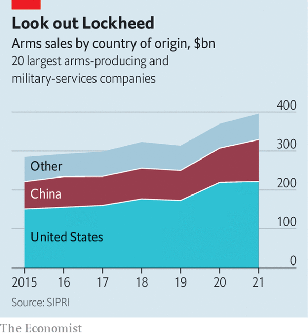 🇨🇳🇷🇺 - Is China planning to send arms to Russia? • Beijing's arms sales have grown in recent years, but remain far below Washington's • Open support to Russia would poison China's ties with US & weaken country's supposed neutral status