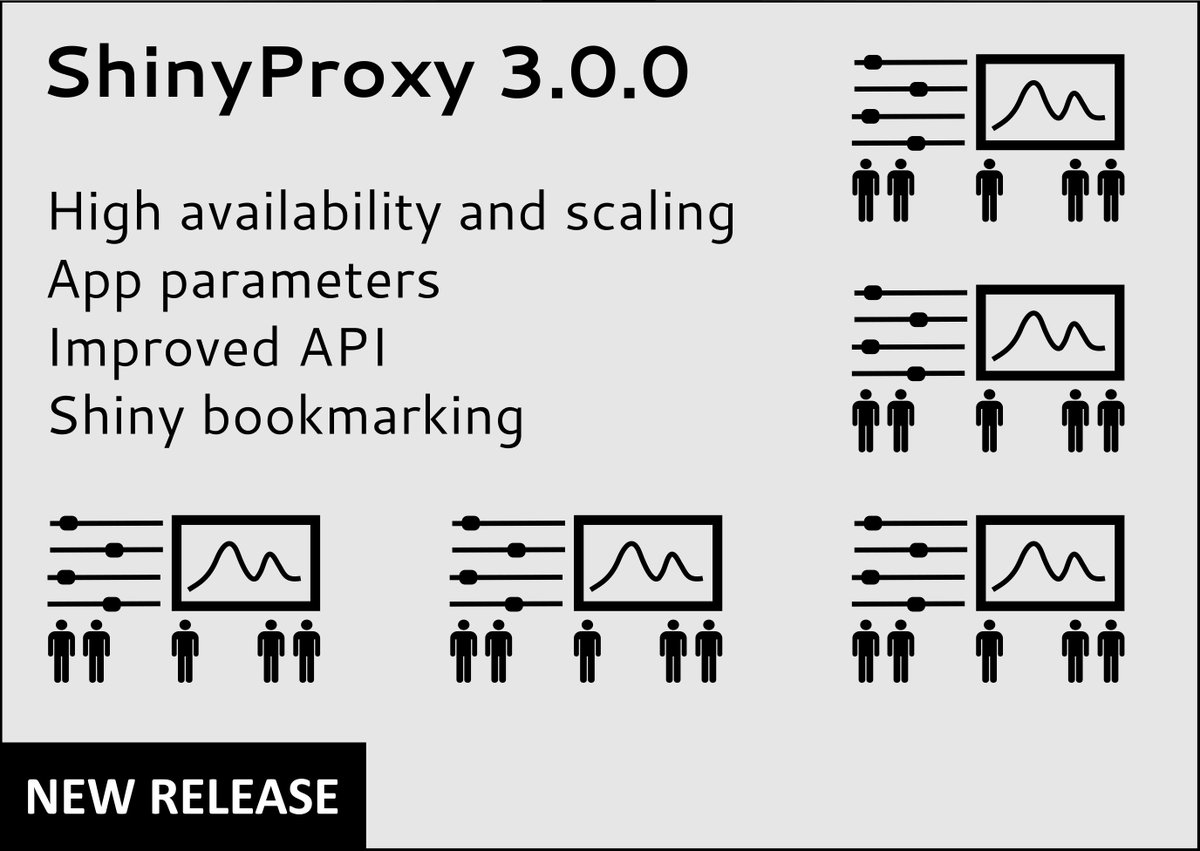 Big milestone - host data science apps with high availability on ShinyProxy 3.0.0: oa.eu/8ch68e
#rstats #Python #datascience #opensource #k8s #shiny