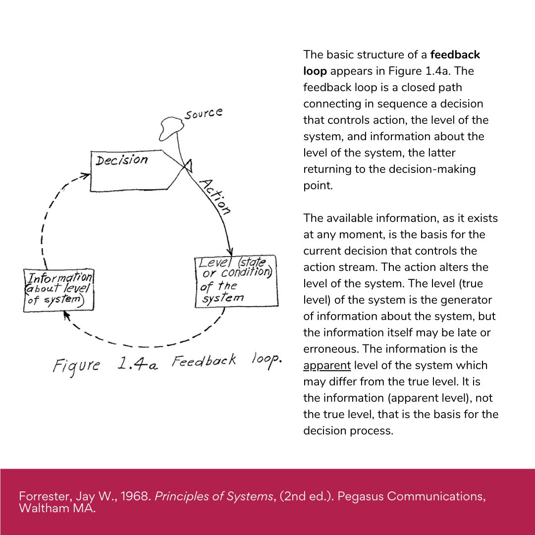System Dynamics Society tweet media
