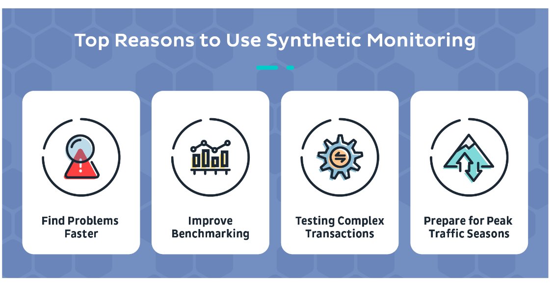 #infographic: Here are some of the main reasons you should use synthetic monitoring

#SyntheticMonitoring #ApplicationPerformance #DigitalExperience #QualityAssurance #EndUserExperience #Synthetics #UserExperience #WebPerformance #CloudMonitoring #RealUserMonitoring #DevOps