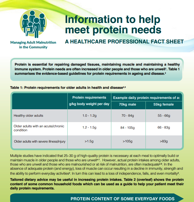 MNpathway's tweet photo. Our March resource focus is protein.  We have 2 fact sheets one for professionals summarising evidence-based guidelines for protein in ageing &amp; disease &amp; one for patients &amp; carers focusing on importance of eating enough protein - https://t.co/C3SrLStl1y #TacklingMalnutrition https://t.co/LAOdDqMWCf