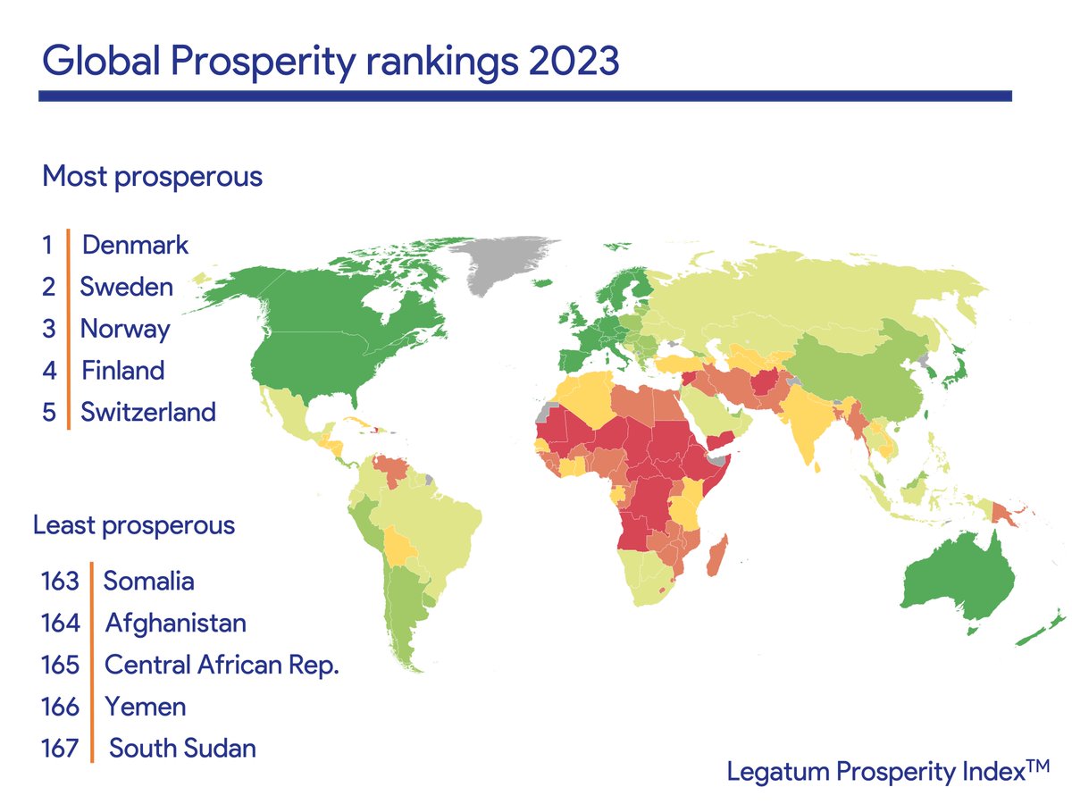 ProsperityIndex's tweet image. These are the most and least prosperous countries in the world.

Do you know where does your country rank?

Find out: prosperity.com/about-prosperi…