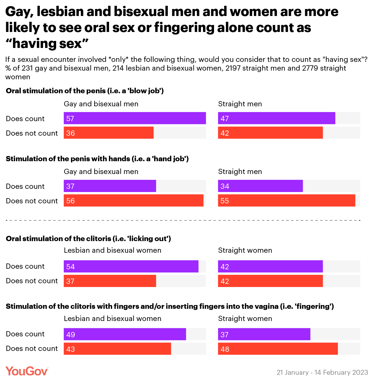 YouGov on X picture