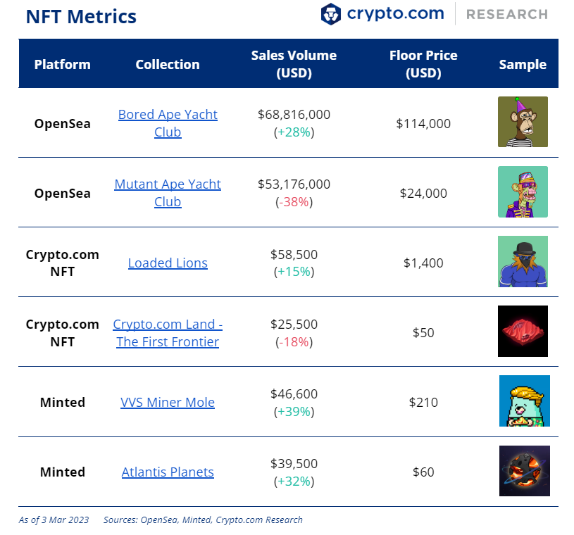 Crypto.com Research & Insights tweet media