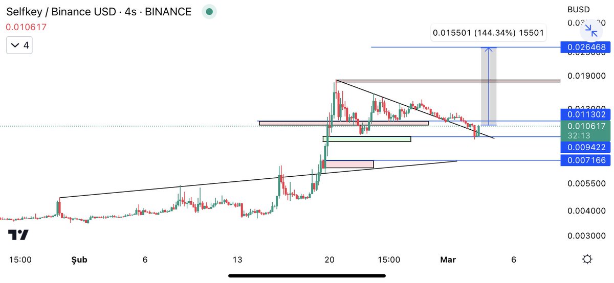 traderceren's tweet photo. Gece düşüşte key 2.kademe için emir çalışmış anlık maliyet 0.01074 
#KEY #selfkey #cryptocurrency #cryptotrading #altcoin https://t.co/66AwKOI0sv