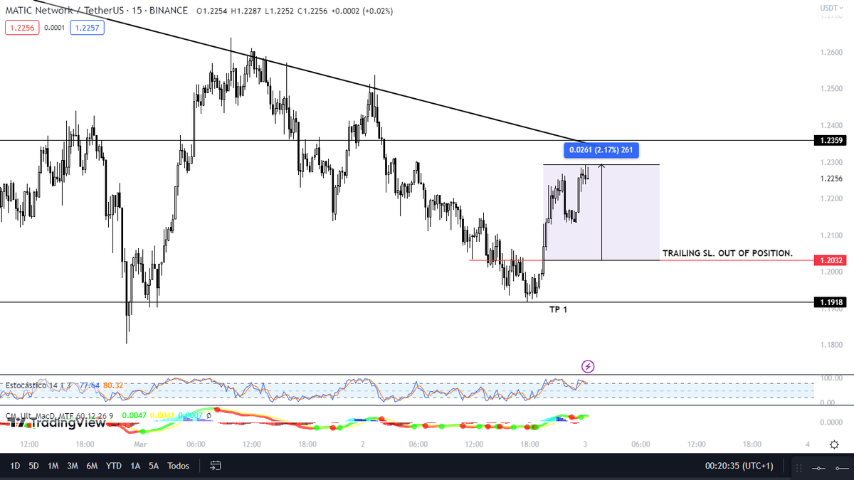 Sl Step Chart In this THREAD I will explain what is