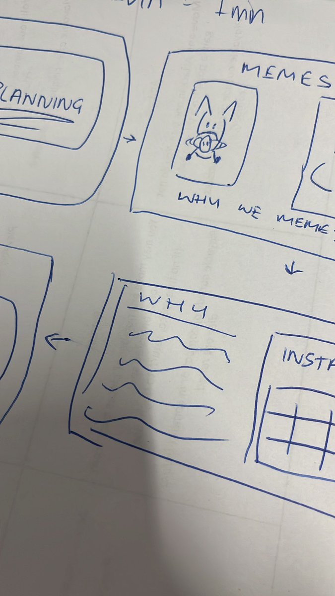 Today is editing day! 🐶 If you want to check out upcoming sprint videos visit: youtube.com/@dogfightboard…
-
-
-
#indiegame #boardgame #gamedev #gamedevelopment #sprintvideo #progress